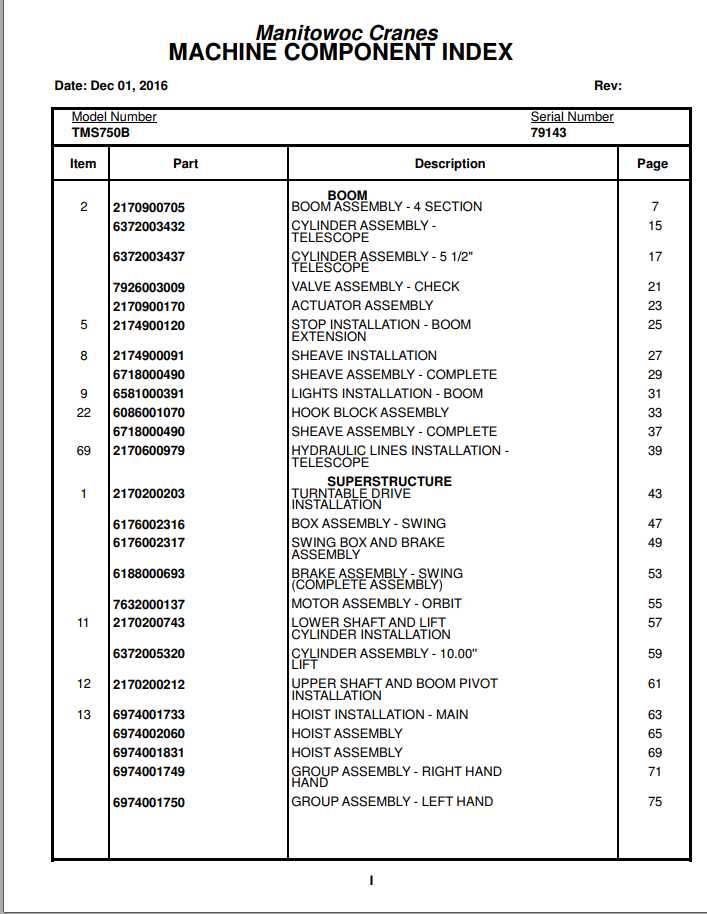 Manitowoc Cranes PM 79143 004 TMS750B Spare Parts Manual PDF 1
