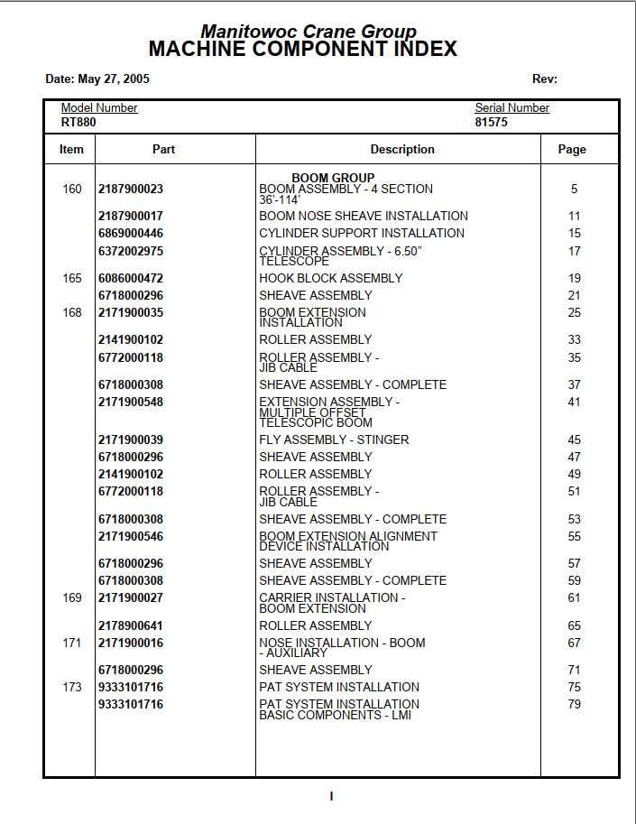 Manitowoc Cranes PM 81575 000 RT880 Spare Parts Manual PDF 1