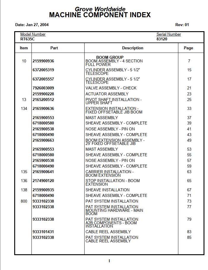 Manitowoc Cranes PM 83120 001 RT635C Spare Parts Manual PDF 1