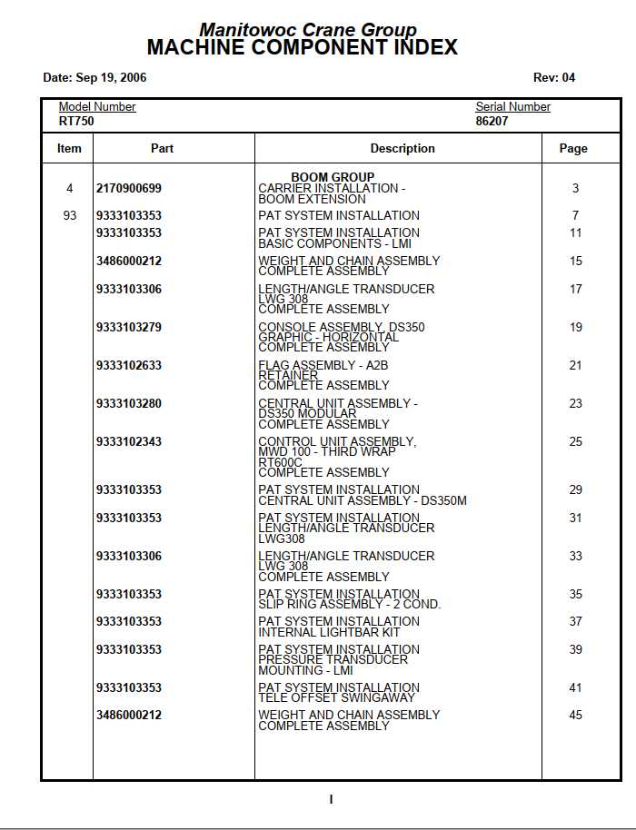Manitowoc Cranes PM 86207 004 RT750 Spare Parts Manual PDF 1