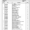 Manitowoc Cranes PM RT650E 000 RT650E Spare Parts Manual PDF 1