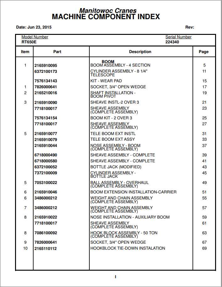 Manitowoc Cranes PM RT650E 000 RT650E Spare Parts Manual PDF 1