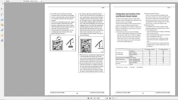 Tadano Rough Terrain Crane GR 500XL 1 GR 500 1 00101 Operation Maintance Manual 3