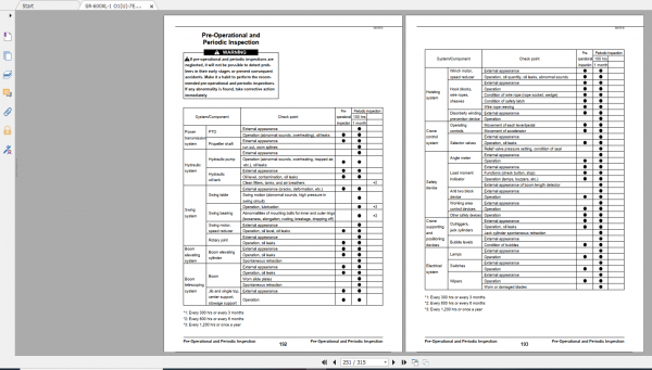 Tadano Rough Terrain Crane GR 600XL 1 GR 600 1 00213 Operation Maintance Manual 3