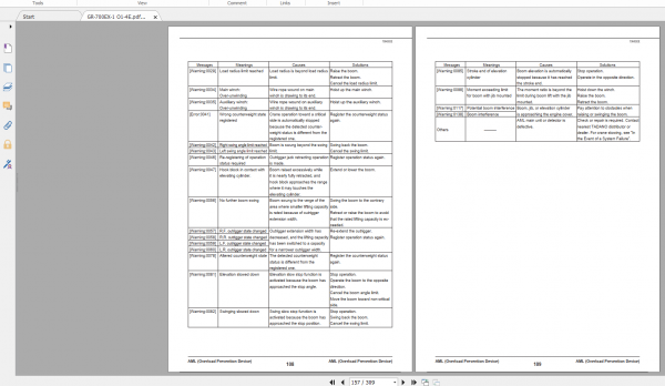 Tadano Rough Terrain Crane GR 700EX 1 GR 700E 1 00211 Operation Maintance Manual 3
