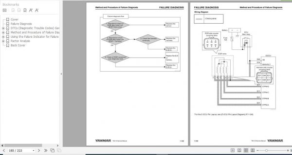 Yanmar Engine 3TNV82 88 4TNV84 106 Electronic Control Troubleshooting Manual 0DTNV G00600 3