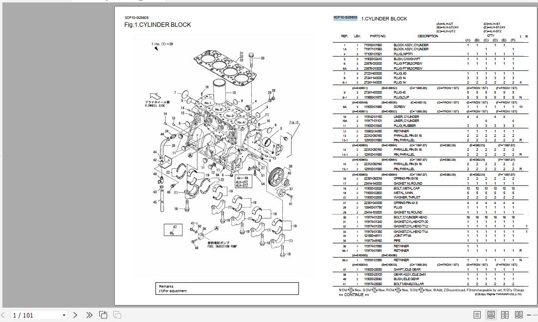 Yanmar Engine 4LH UT UTZAY UTZ ST STZAY STZ Series Parts Catalog 1