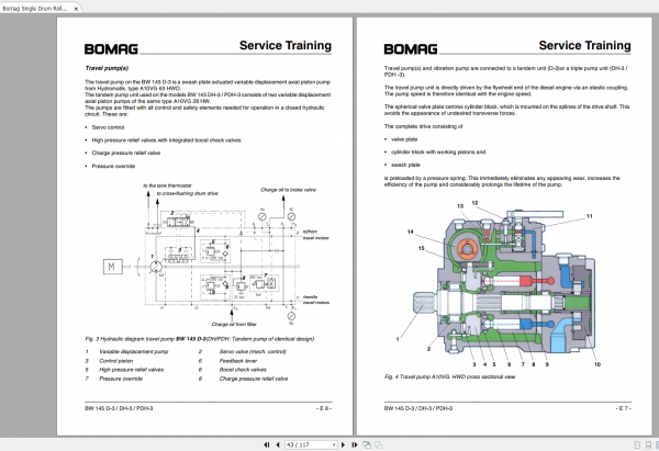Bomag BW 145 D 3 BW 145 DH 3 BW 145 PDH 3 Service Training 2