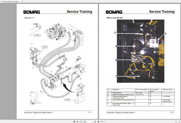 Bomag BW 177 BW 213 BW 226 BVC Service Traning 2