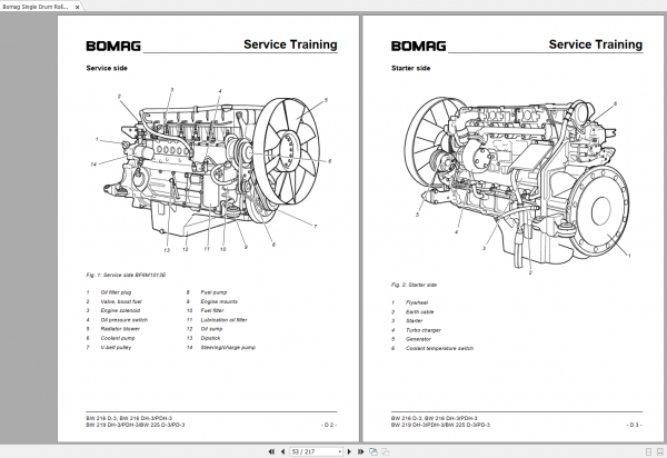 Bomag BW 216 D 3 BW 216 DH 3 PDH 3 BW 219 DH 3 PDH 3 BW 225 D 3 PD 3 Service Training 2