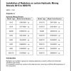 CAT Hydraulic Shovel 6015 6090 FS Radiator Assembly Service Information EM028428 00 2017 1
