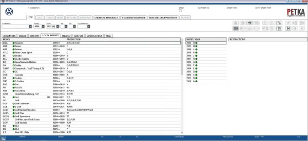 PETKA 8.3 Volkswagen Seat Skoda Audi Commercial Vehicles Porsche 09.2021 Spare Parts Catalog DVD 2