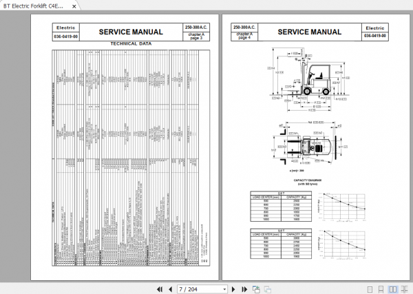 BT Electric Forklift C4E 250 300 NV Service Manual Diagram 2