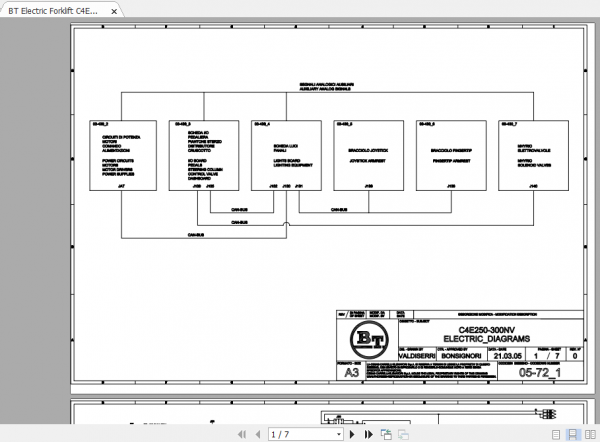 BT Electric Forklift C4E 250 300 NV Service Manual Diagram 3