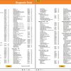 CAT Dealer Service Tool Catalog 2006 RFS 2