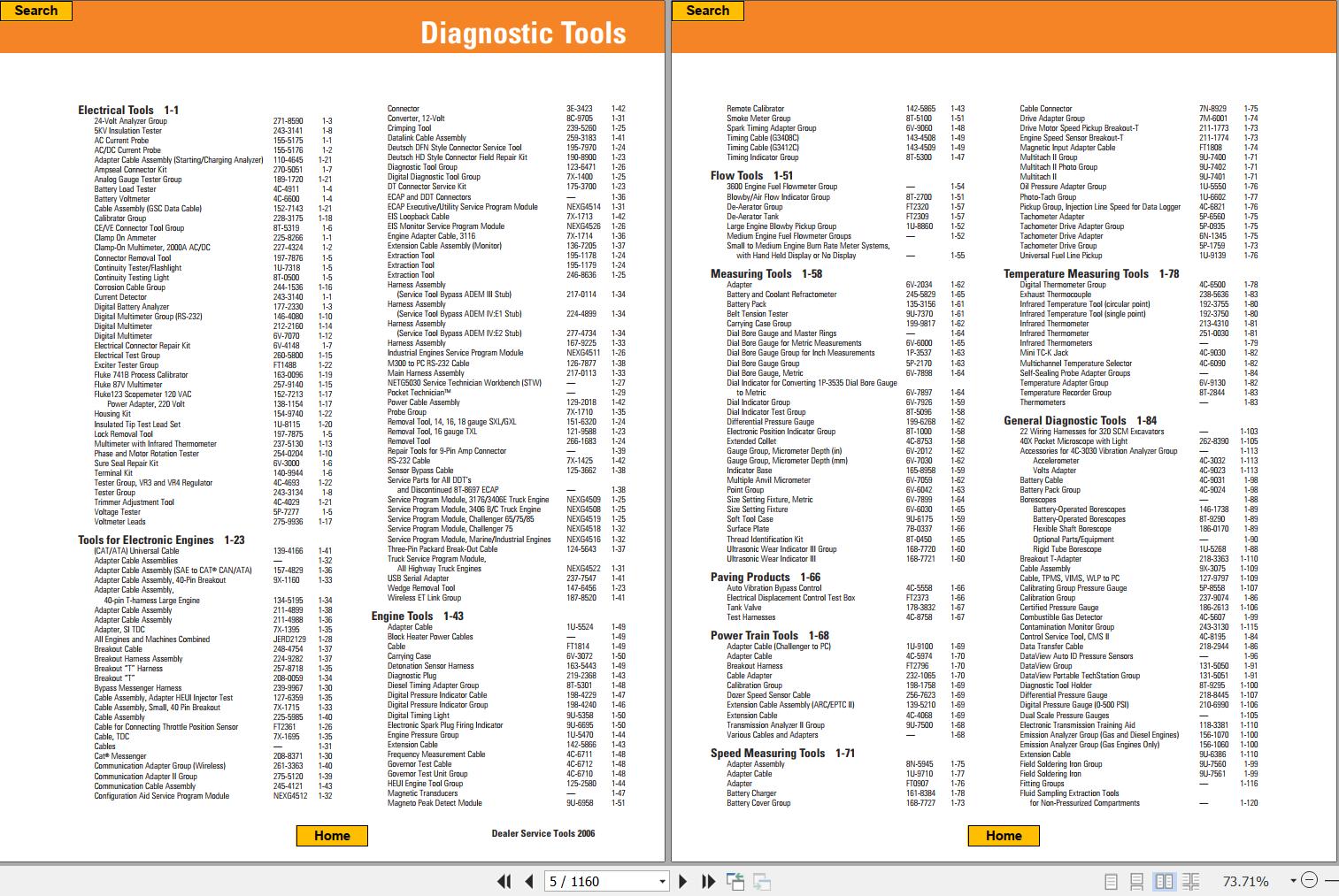 CAT Dealer Service Tool Catalog 2006 RFS