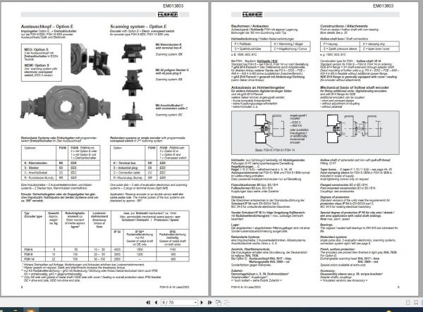 CAT Electric Rope Shovel 7495 VENDOR ENCODER MODEL H25 CROWD HOIST Service Manual EM013803 2