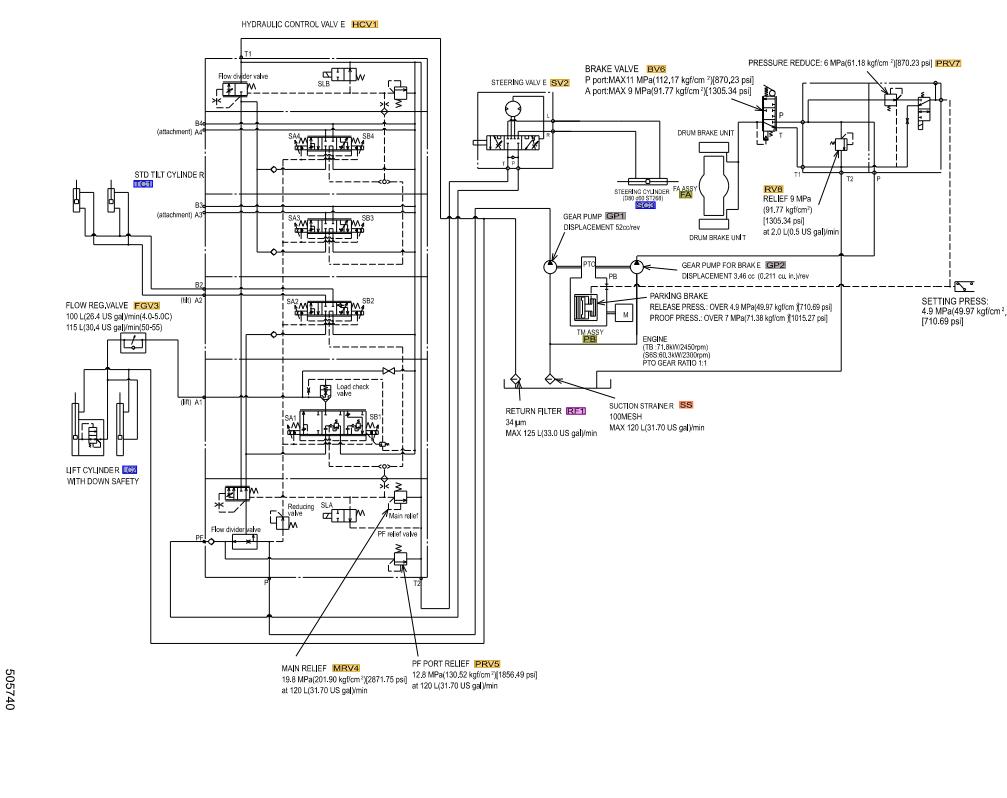 CAT Forklift MCFE DP120N1 Electrical Diagram 1
