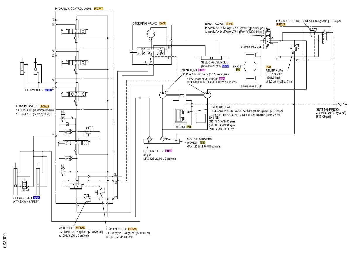 CAT Forklift MCFE DP120NM1 Hydraulic Diagram