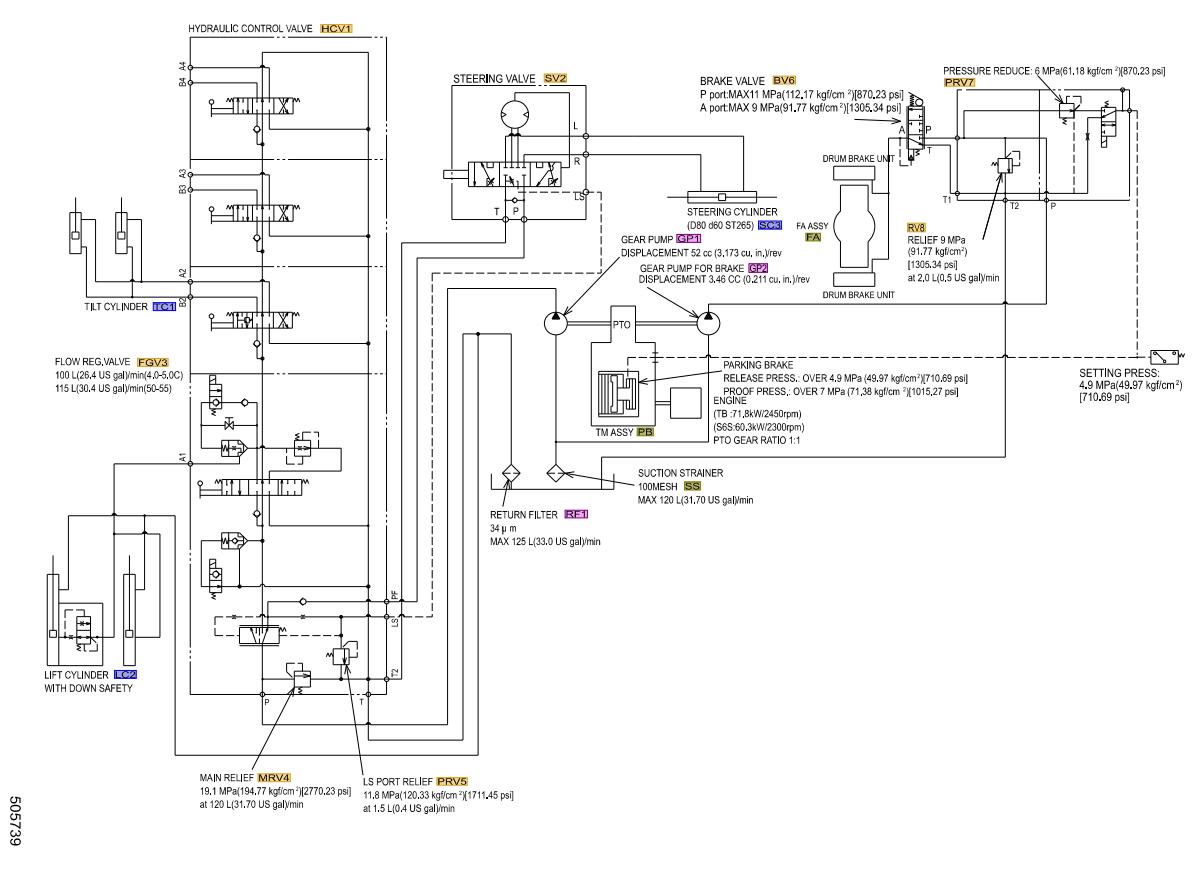 CAT Forklift MCFE DP135NM1 Hydraulic Diagram 1