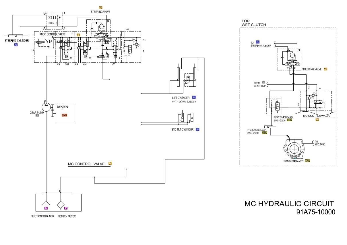 CAT Forklift MCFE DP20NM 1