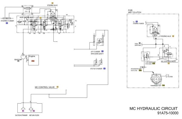 CAT Forklift MCFE DP30NM Electrical Hydraulic Diagram 1
