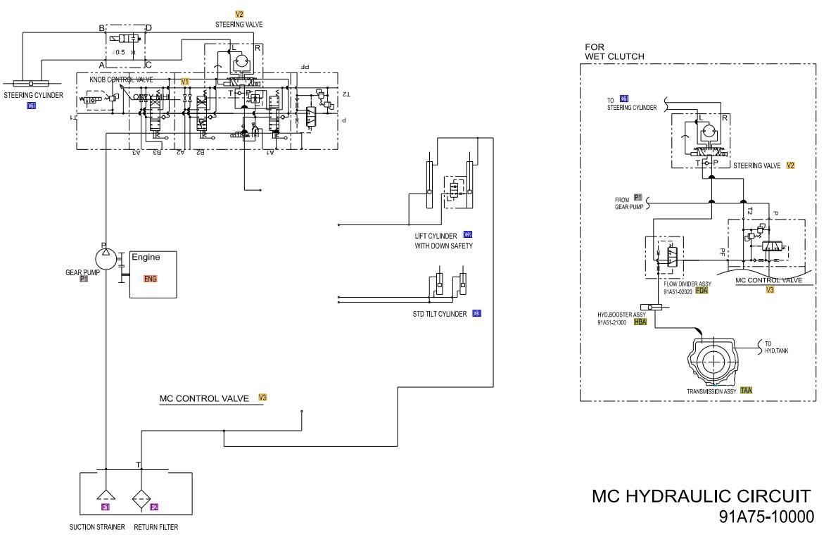 CAT Forklift MCFE DP30NM Electrical Hydraulic Diagram 1