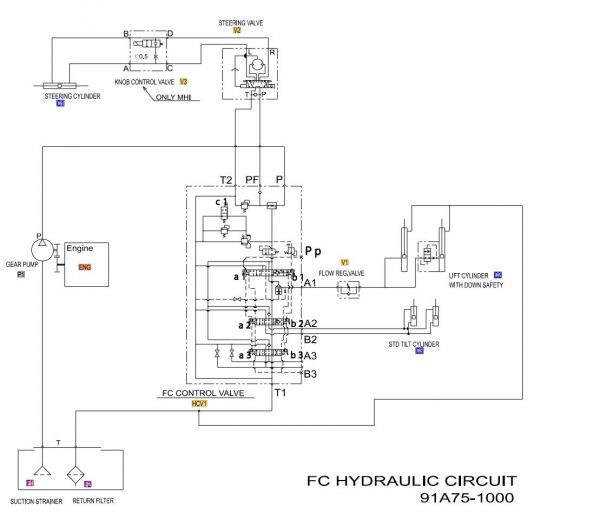 CAT Forklift MCFE DP30NM Electrical Hydraulic Diagram 2
