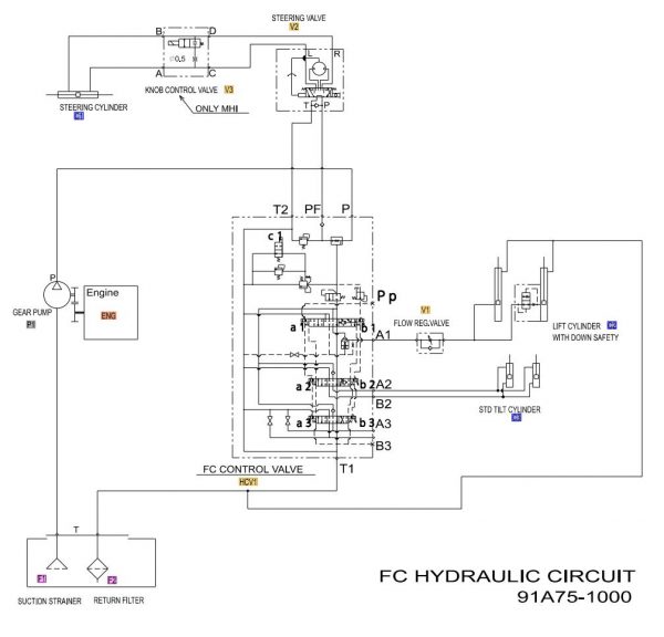 CAT Forklift MCFE DP33NM Electrical Hydraulic Diagram Schematic 3