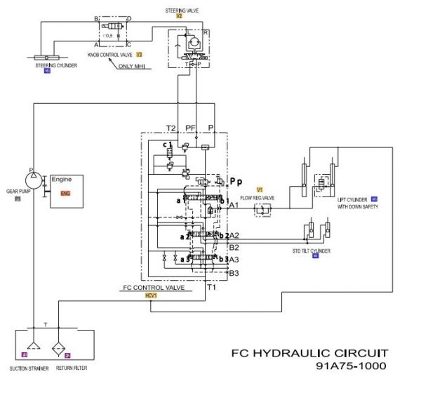 CAT Forklift MCFE DP35NM Electrical Hydraulic Diagram Schematic 3