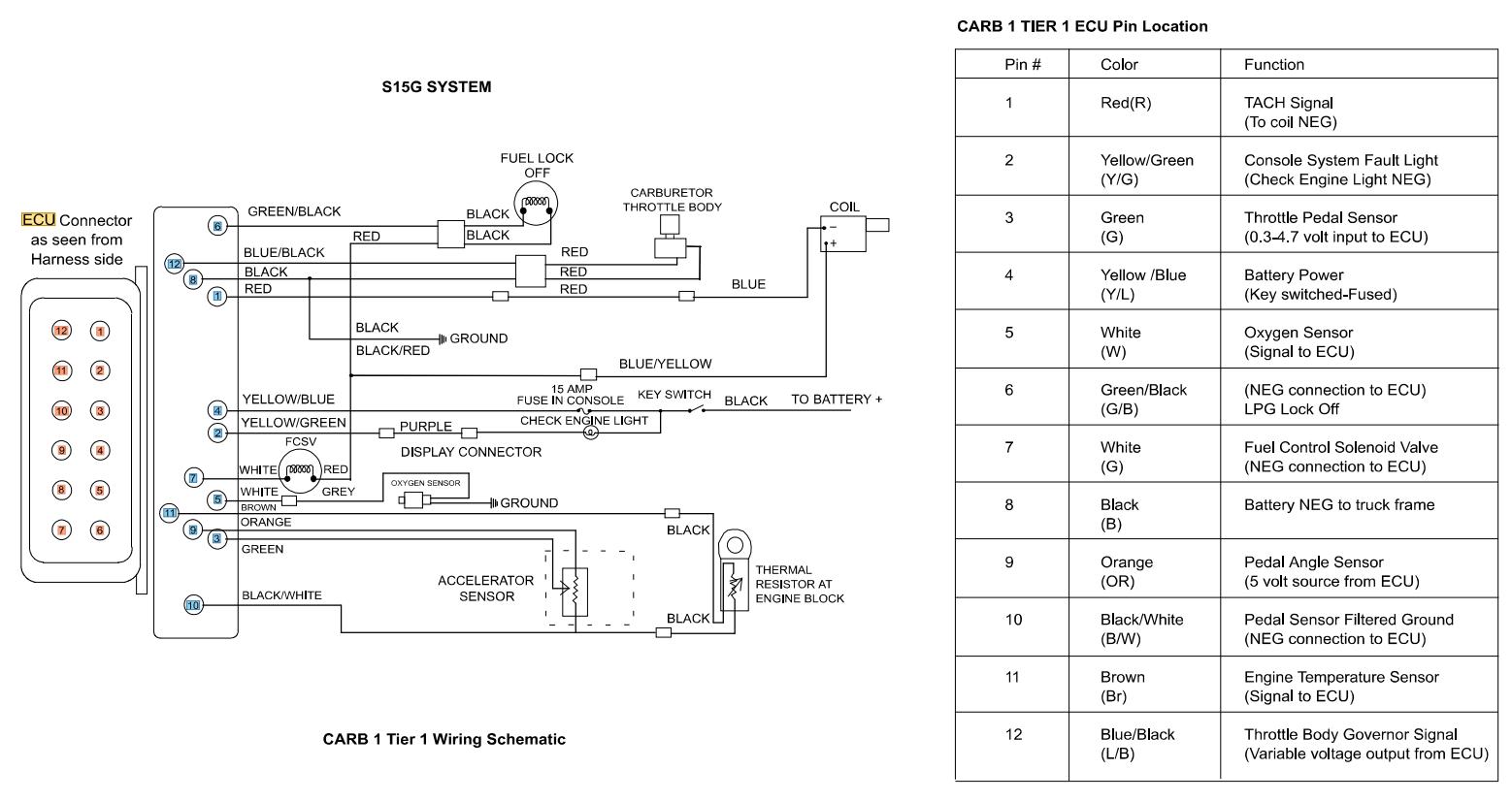 CAT Forklift MCFE GC25K Electrical Diagram 1