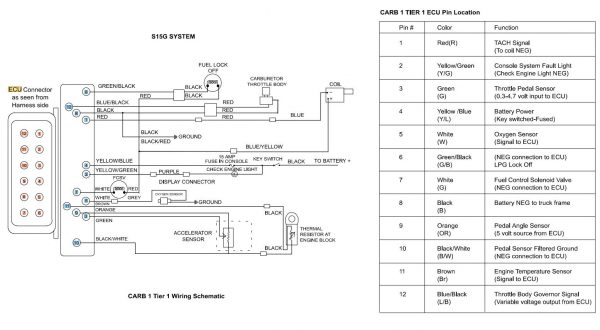 CAT Forklift MCFE GC30 Electrical Diagram