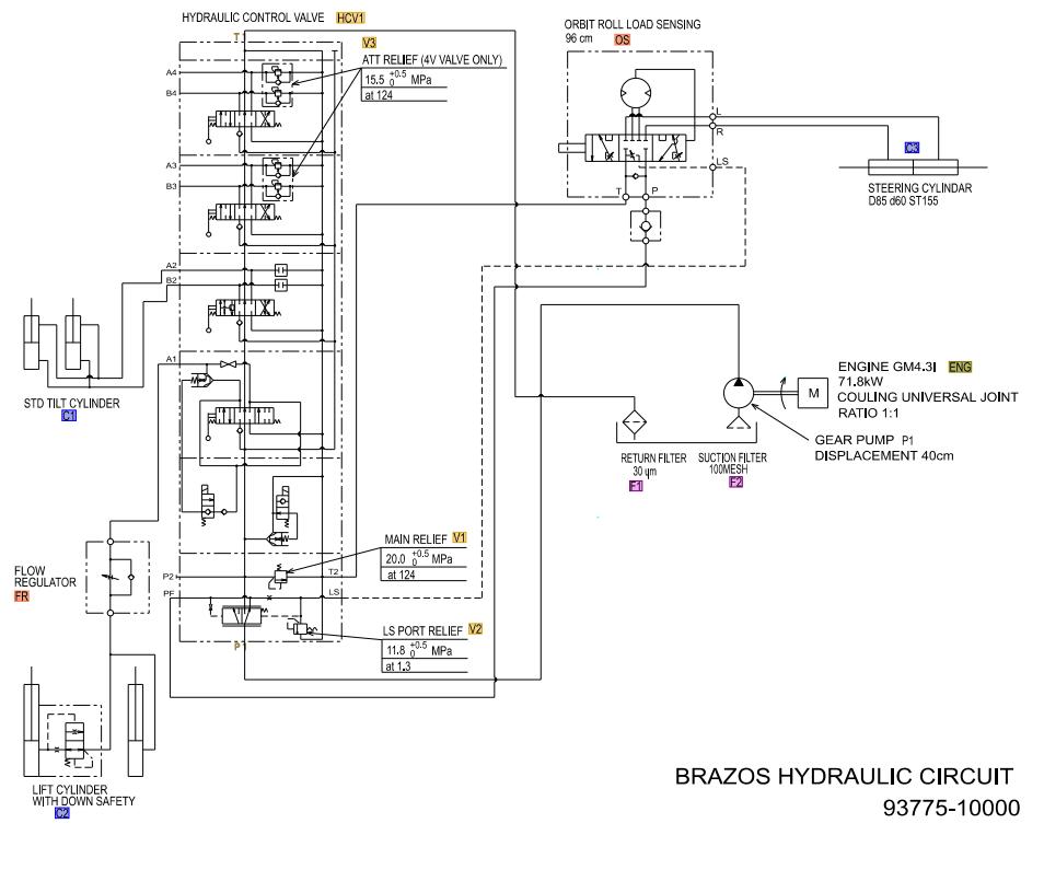CAT Forklift MCFE GC45K STR Hydraulic Diagram 1
