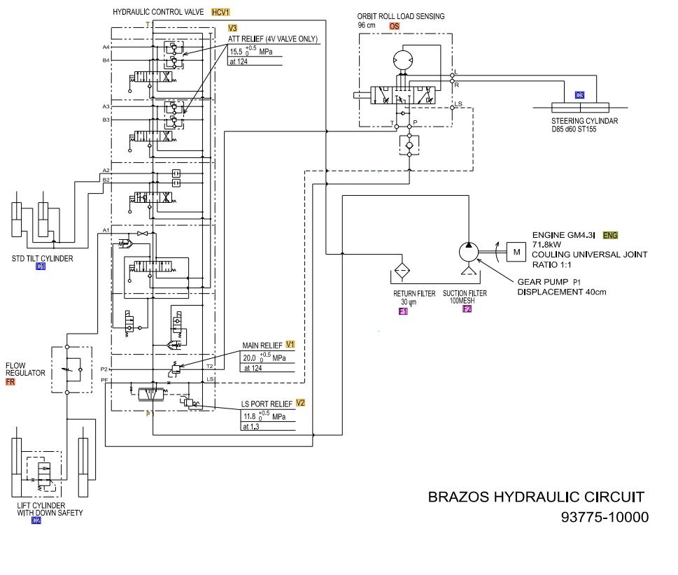 CAT Forklift MCFE GC55K STR Electrical Hydraulic Diagram 1