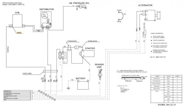 CAT Forklift MCFE GC60K Electrical Hydraulic Diagram 1
