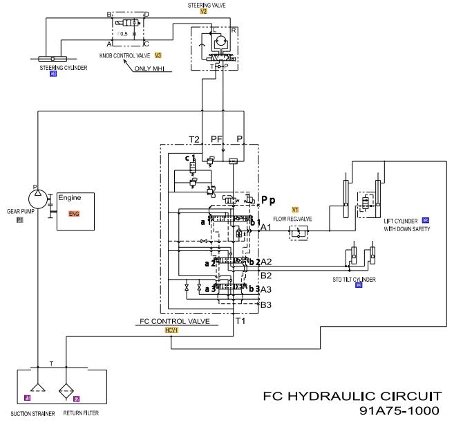 CAT Forklift MCFE GP18N Electrical Hydraulic Diagram 1