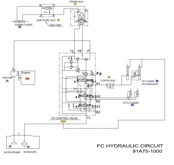 CAT Forklift MCFE GP20CN Electrical Hydraulic Diagram 3