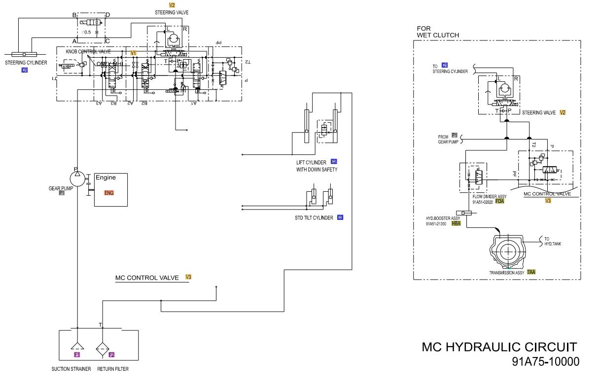 CAT Forklift MCFE GP25NM Electrical Hydraulic Diagram 1
