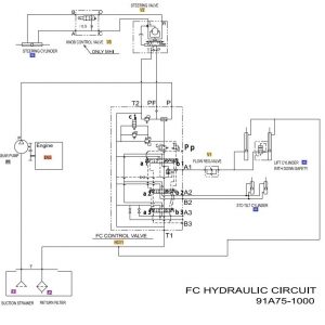 CAT Forklift MCFE GP25NMA Electrical Hydraulic Diagram 1