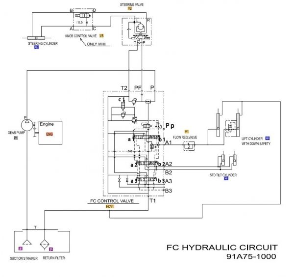 CAT Forklift MCFE GP25NMA Electrical Hydraulic Diagram 1