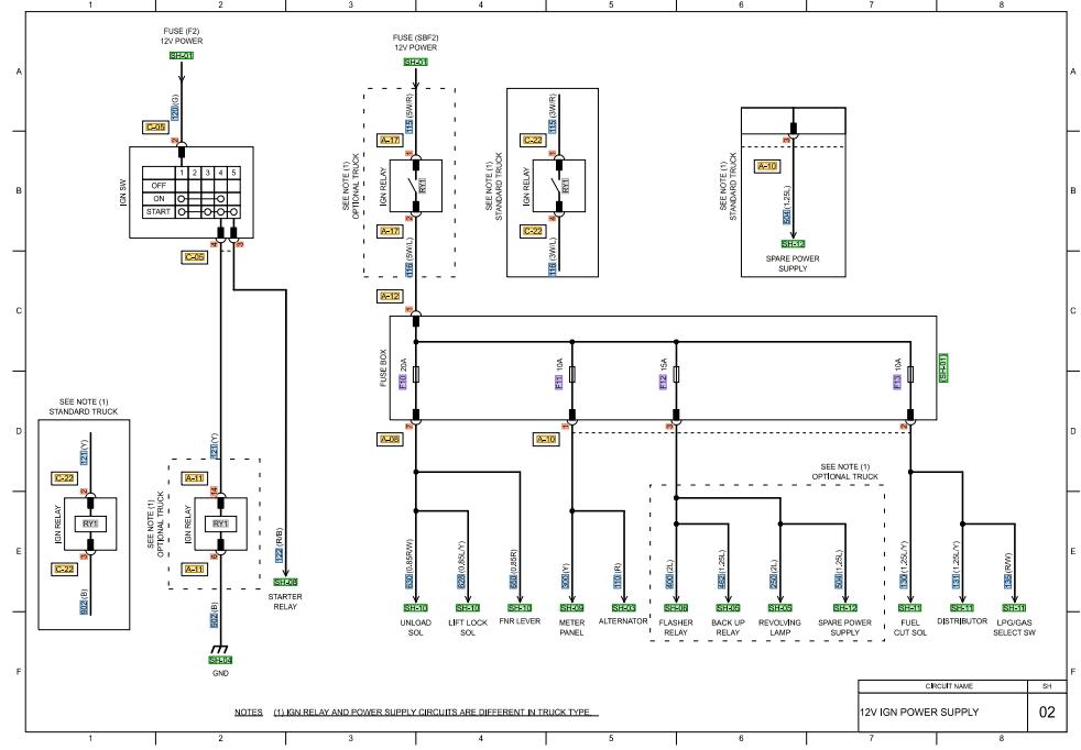 CAT Forklift MCFE GP25S Electrical Diagram 1