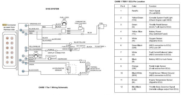 CAT Forklift MCFE GP35 Electrical Diagram 1