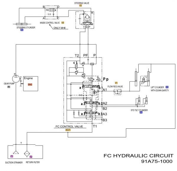 CAT Forklift MCFE P6000 Electrical Hydraulic Diagram 1