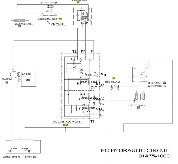 CAT Forklift MCFE P7000 Electrical Hydraulic Diagram Schematic 1