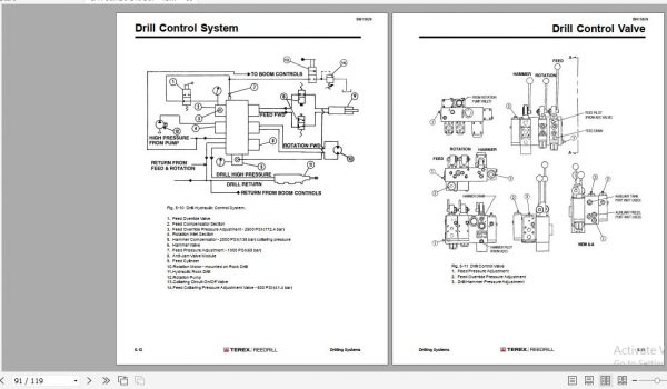 CAT Jumbo Drill MK35HE PS S07 4170 Two Boom Articulated Service Manual BI615829 3