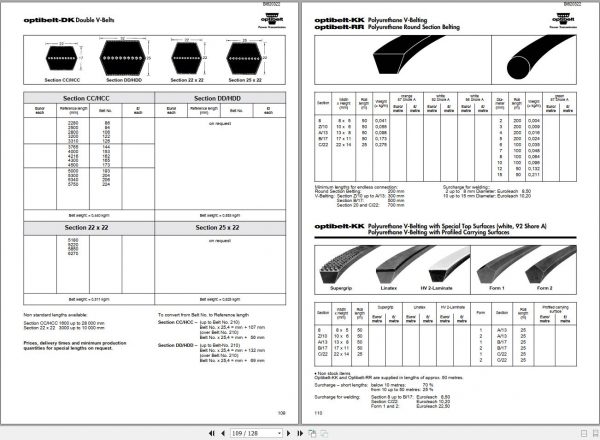 CAT Roof Support Optibelt Power Transmission Industrial Belts VC0154 Service Manual BI620322 2
