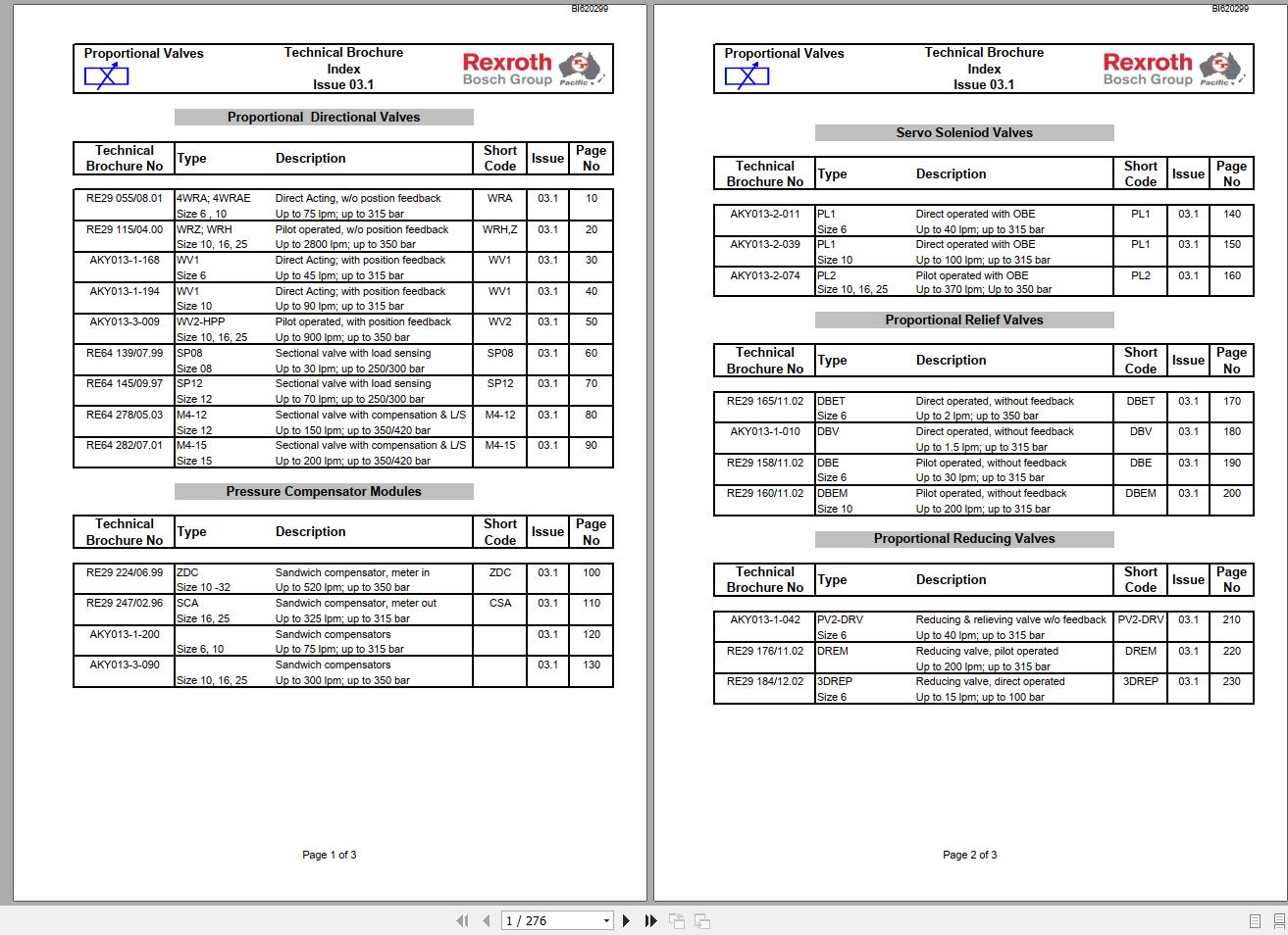 CAT Roof Support Rexroth Pacific Marketed Range Catalogue Proportional Valves VC0131 Service Manual BI620299 1