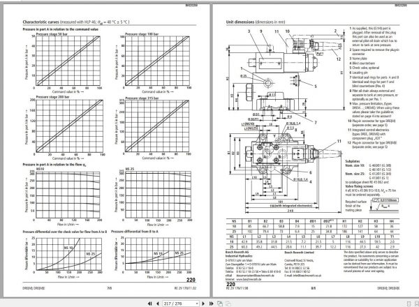 CAT Roof Support Rexroth Pacific Marketed Range Catalogue Proportional Valves VC0131 Service Manual BI620299 3