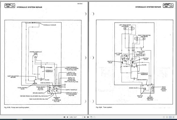 CAT Rotary Track Drills SCH8000 Service Manual BI615932 3