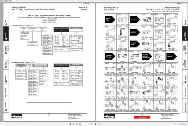 CAT Shearer Parker Hose Fittings Accessories Equipment VC0083 Service Manual BI620251 2003 2